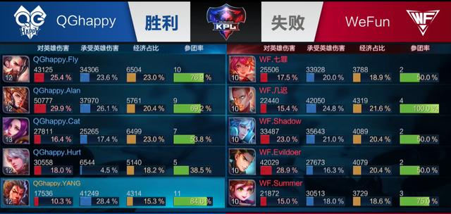 扯防线